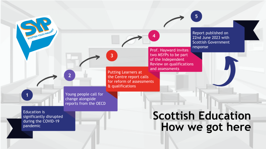 Infographic details stages of review